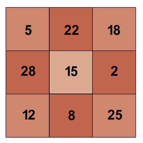 magic numbers