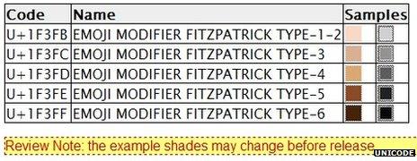 Emoji skin colours