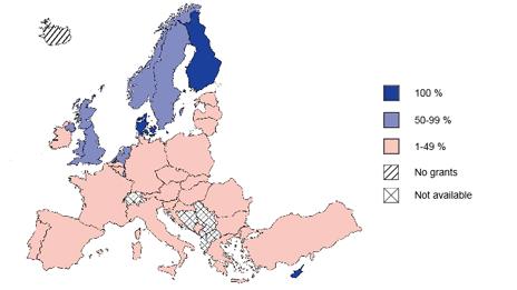 Percentage of students receiving grants. Source: Eurydice