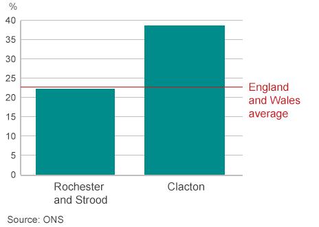 Proportion of residents with no qualifications