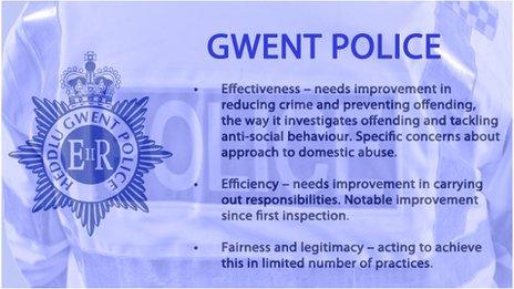 Gwent Police