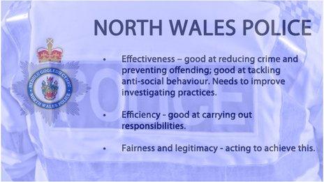 North Wales Police