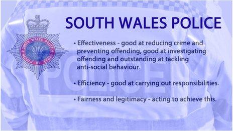 South Wales Police