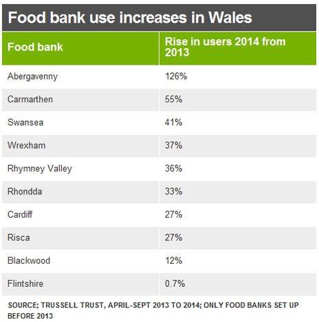 Food bank graphic