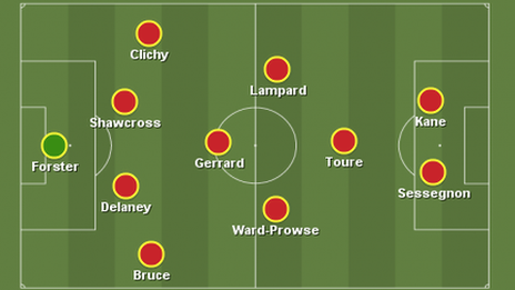 Garth Crooks's Team of the Week