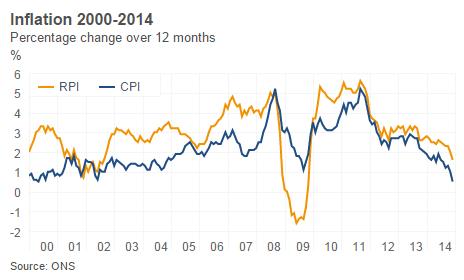 Inflation graph