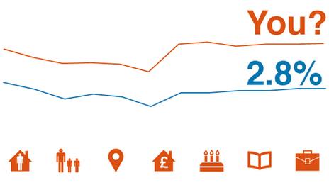 Detail from inflation calculator