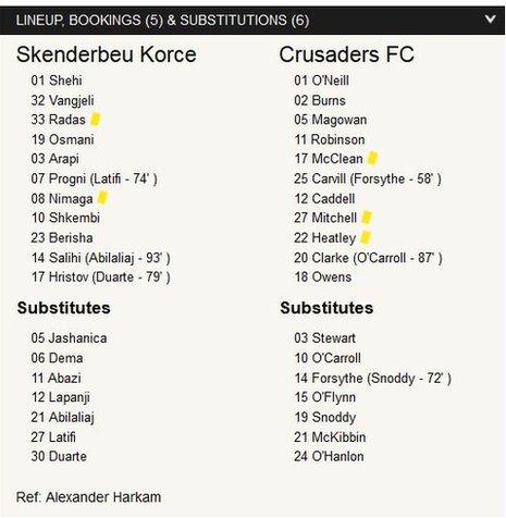 Line-ups