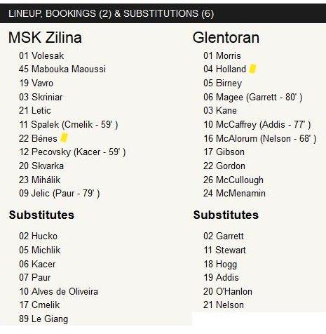 Line-ups