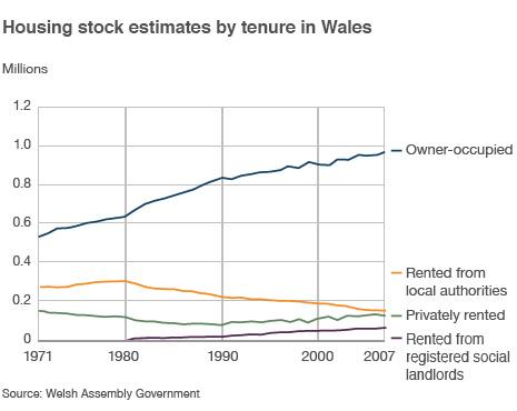 Housing stock graphic