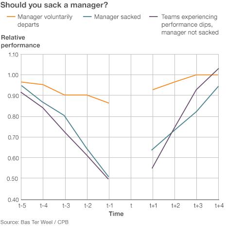 Graph comparing performance