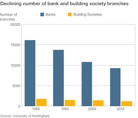 banks graph