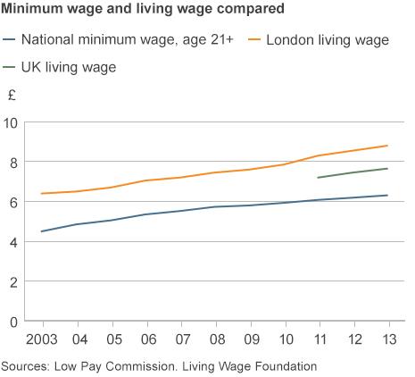 living wage graphic