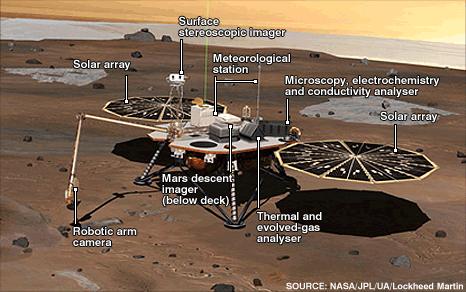 Phoenix lander