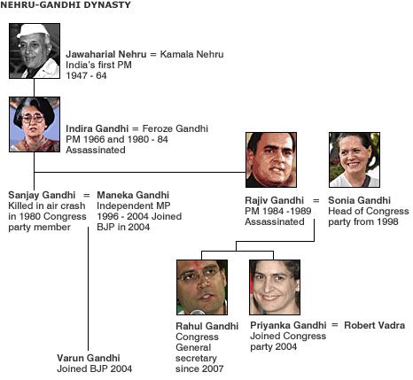 Graphic of Nehru-Gandhi dynasty
