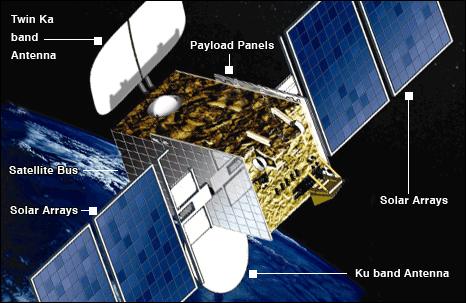 Hylas satellite