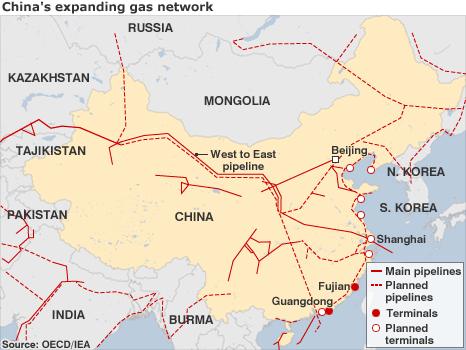 Gas pipelines to China