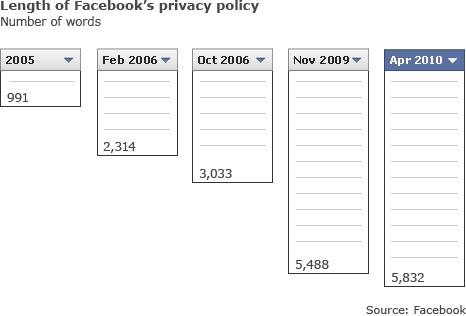 Infographic showing word count of safety policies