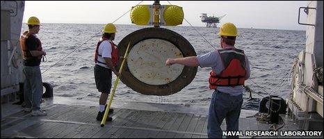 Researchers getting ready to study underwater currents