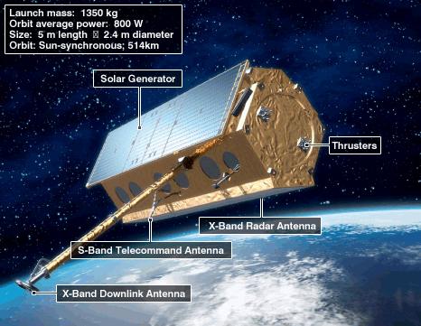 Graphic of TanDEM-X (Infoterra)