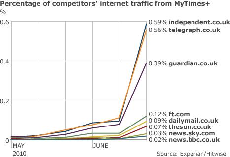 Impact on competitors