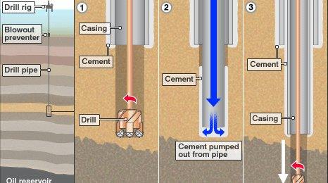 Oil drilling graphic