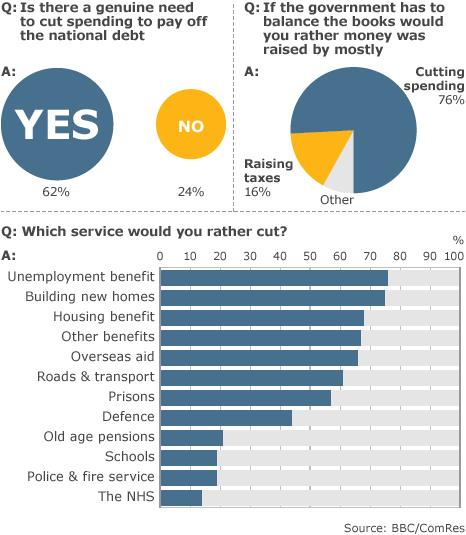 Graphic of survey results