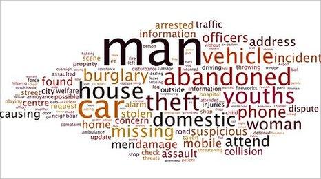 Greater Manchester Police word cloud