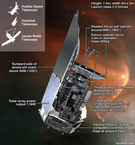 Herschel telescope BBC)