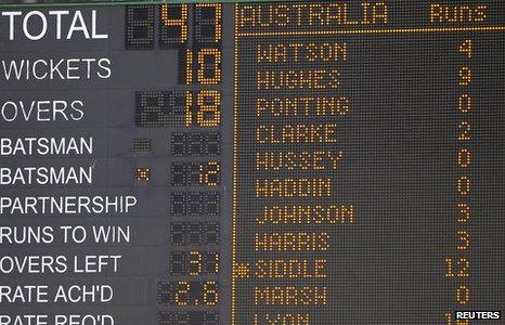 The scoreboard shows Australia 47 all out