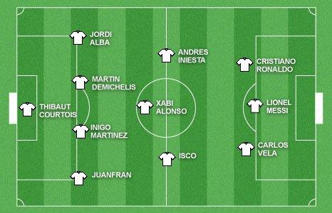 La Liga Team of the Year