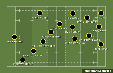 Jonathan Davies' Team of the Week