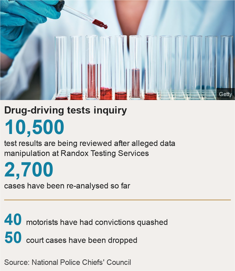 Data pic showing drug tests inquiry in numbers