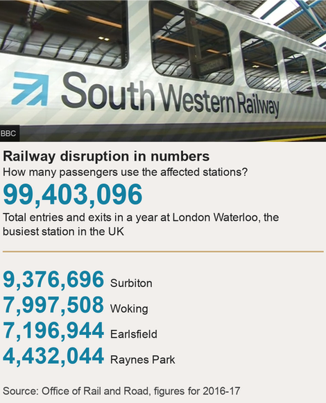 Datapic showing passenger numbers at the affected stations