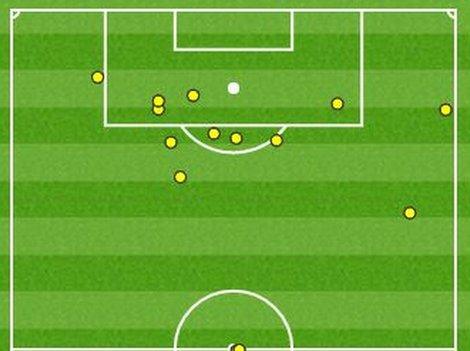 Jermain Defoe touchmap