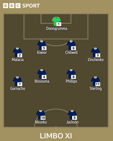 A graphic showing a team of players who need to leave their clubs before the transfer window closes