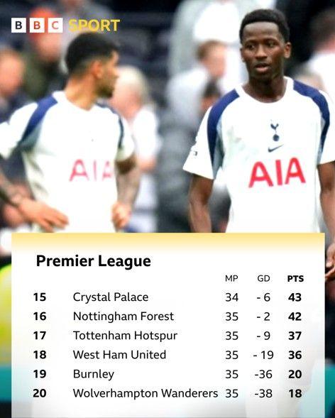 A graphic showing the bottom of the Premier League table