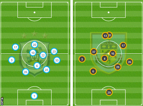 Player average position graphic