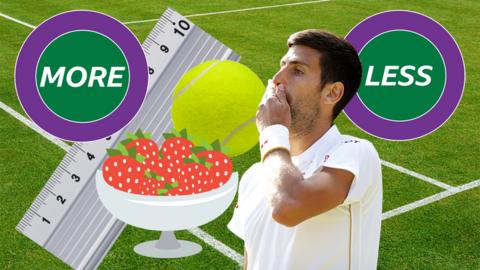 Play the It's Wimbledon (more or less) quiz