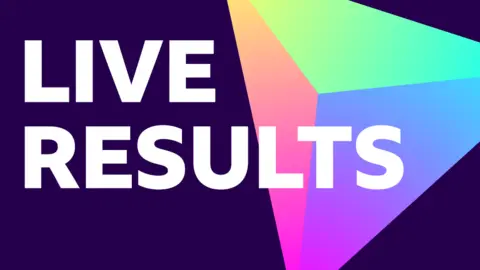 Graphic with a purple background and a multicoloured triangle to the right hand side. Wording in white capital letters reads "live results"