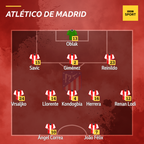 Atletico XI