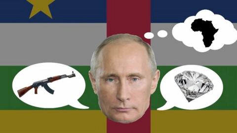 Putin CAR graphic