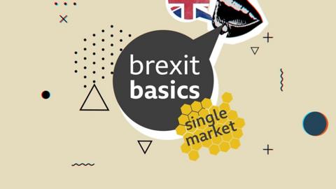 Collage with the words Brexit basics and single marketCollage with the words Brexit basics and single market