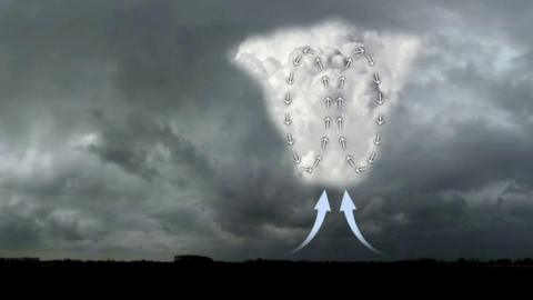 Animation of the science behind a thunderstorm