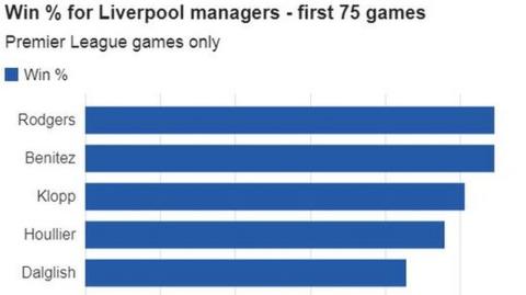 bar chart