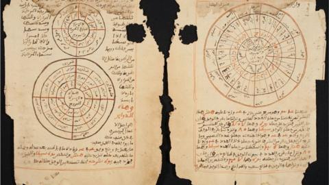 Ancient manuscripts showing Astrology charts