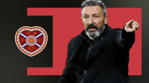 Derek McInnes