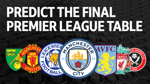 Premier League predictor