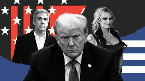 BBC composite image showing Michael Cohen, Donald Trump and Stormy Daniels