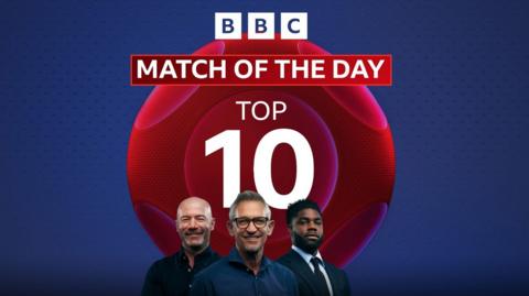 MOTD Top 10